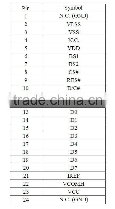 Small size of the OLED LCD module 128 * 64