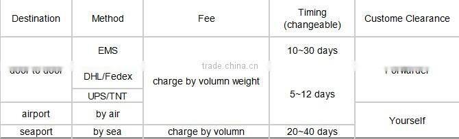 Holiday Decorative led neon flex price , Flex LED neon strip Light waterproof