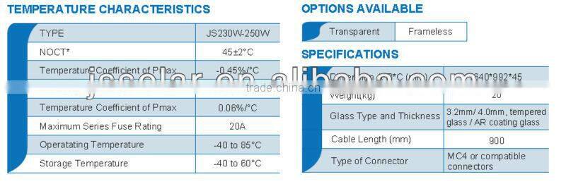 Poly solar module 230W-250W with 156*156 solar cell for solar energy system home/commercial use