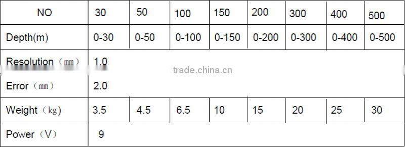 Hole Water Level Meter with Buzzer Alarm