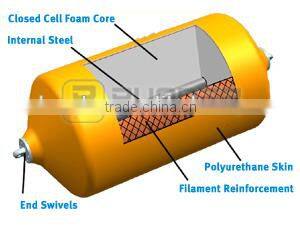 Foam Filled Floating Fenders