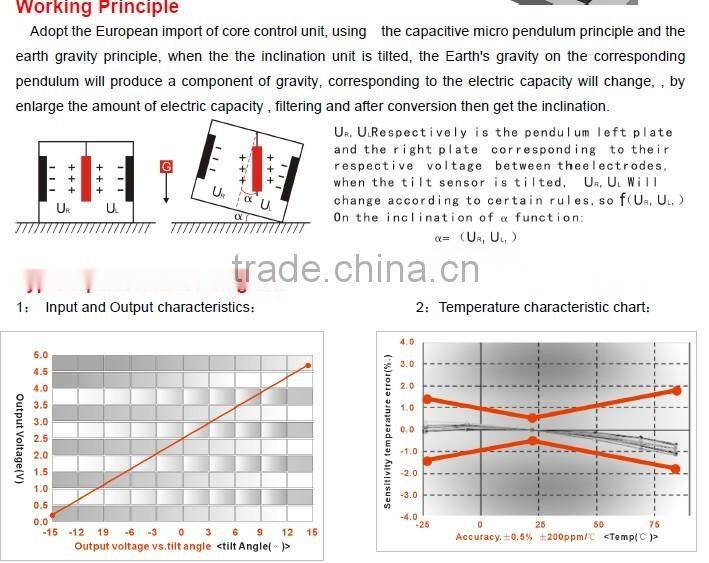 High stability electronic inclinometer sensor