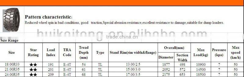 OTR truck tire manufacturer cheap price best quality20.5R25