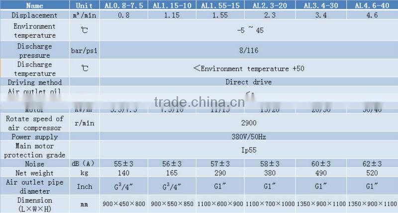 5.5kw 7.5hp 8bar Industrial economic type scroll air compressor manufacturer
