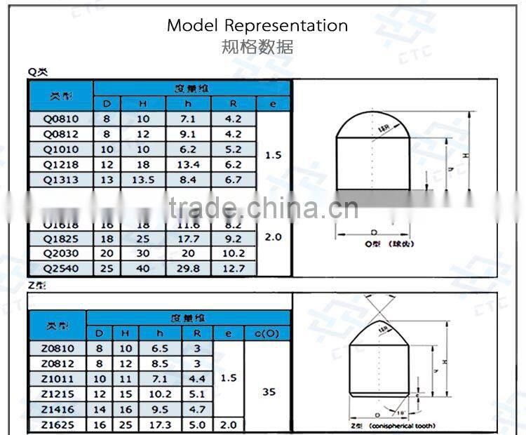 Good performance metal button making machine for mining tool