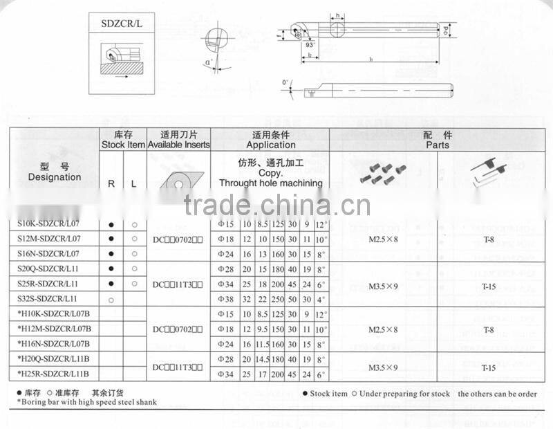 carbide internal turning cutting