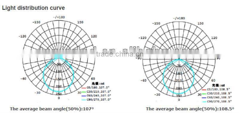 220V Pure white pir sensor emergency led light