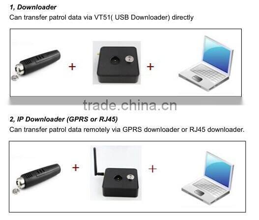 Hot Guard Scan System