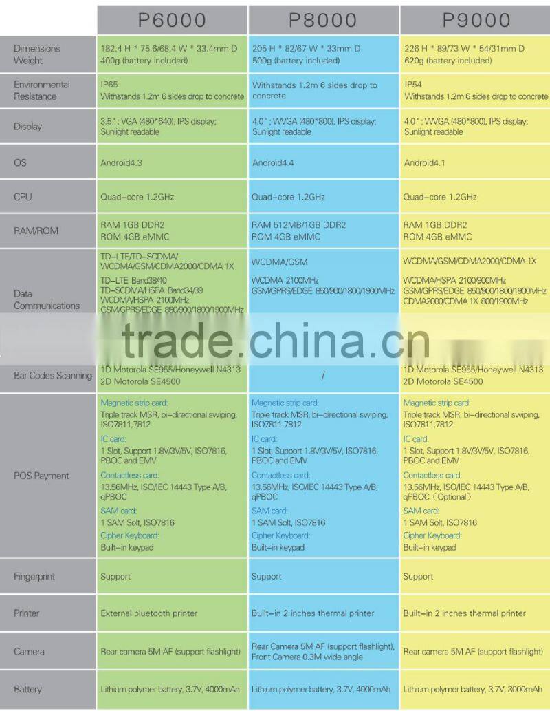 android handheld pos payment terminal with fingerprint