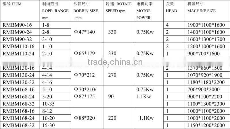 braid line machine M:0086 15163879588 email:alice@ropeknet.com