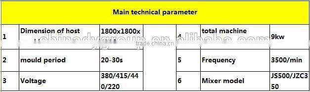 geethy block machine QTM6-25 mobile cement Block making machine