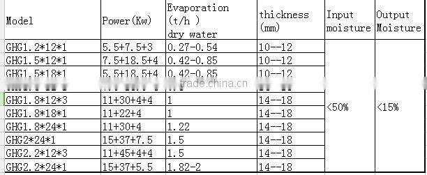 Sugarcane waste dryer machine /rotary dryer