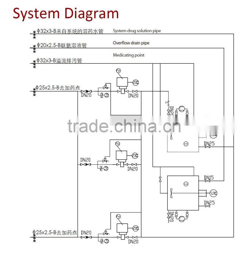 industrial automatic chemical chlorine dosing system