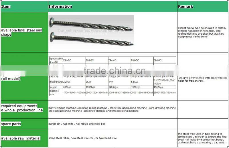 cheap price screw iron nail processing equipment
