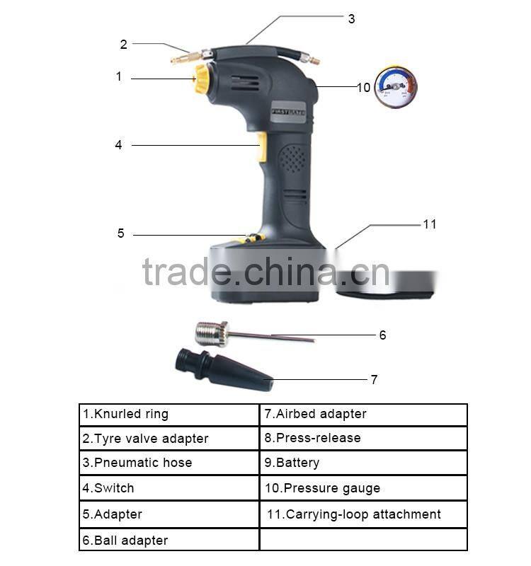 Bottom price Portable Cordless 9.6V 12V 14.4V 18V hand air pump