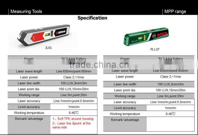 Laser Spirit Level, laser level, digital measurer