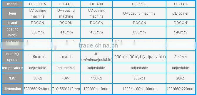 DC-330LA UV coating machine