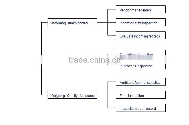 Precision casting for good quality brass handle parts