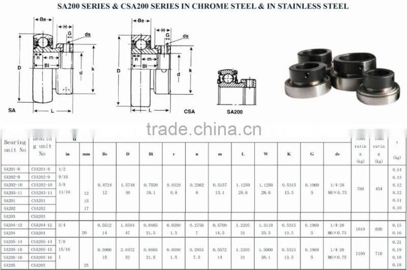 High Quality Pillow Bearing CSA205-14