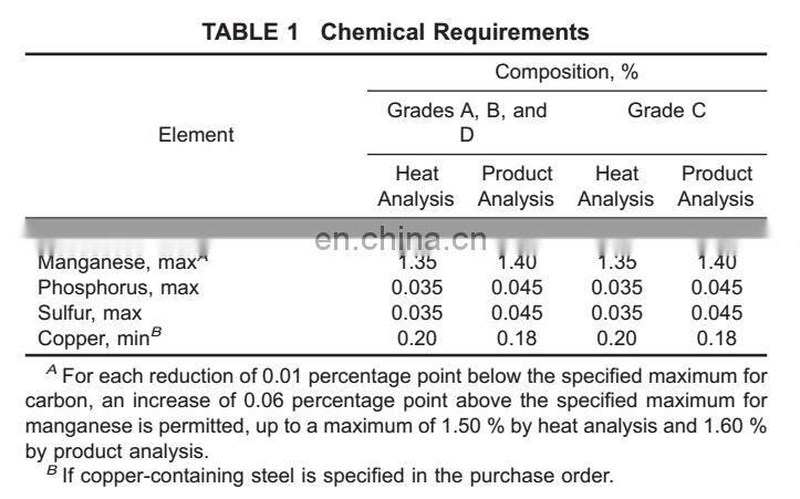 hss steel pipe factory price black iron metal