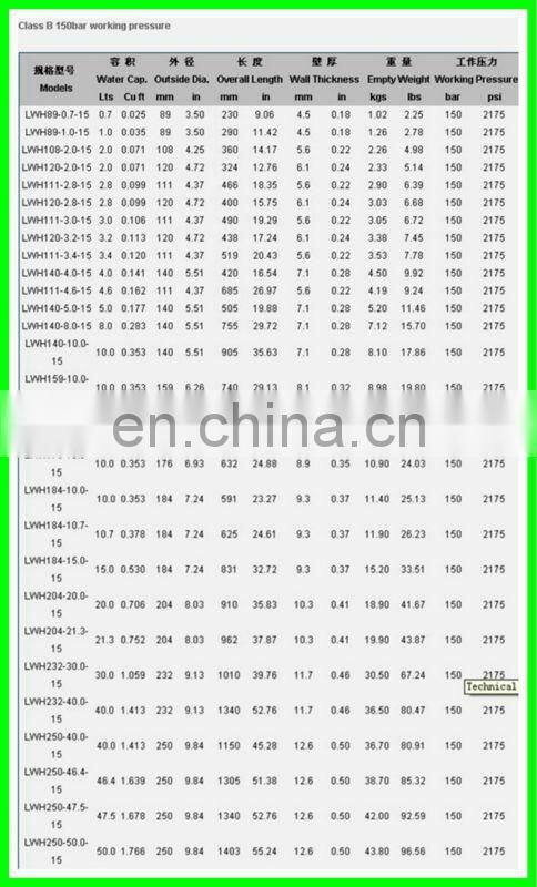 High Quality DOT Aluminum Gas Cylinder