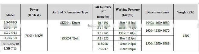 Durable classical stationary 90kw screw air compressor