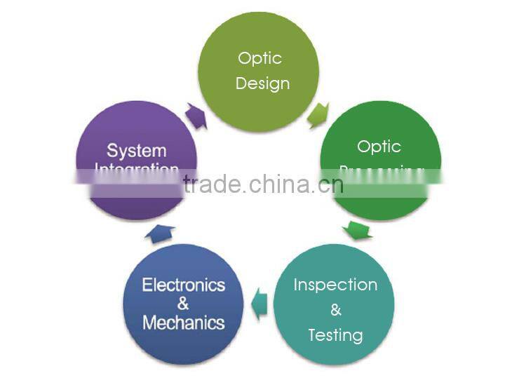 Plano Concave Lens(PCV) for Laser Processing and Metrology Applications