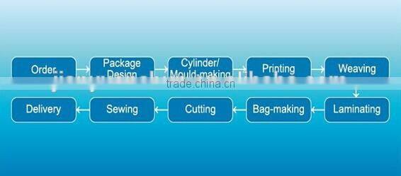 small plastic bags