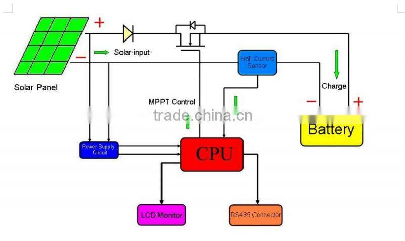 240V 40A MPPT Solar Charge Controller