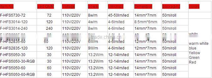 High Lumen Waterproof outdoor ip68 60led/m 5050 rgb flexible led strip