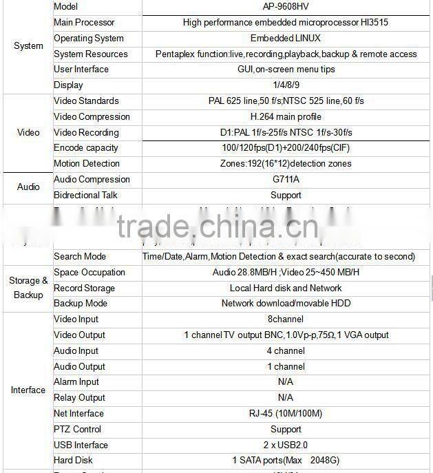 Promotion lowes korea cctv