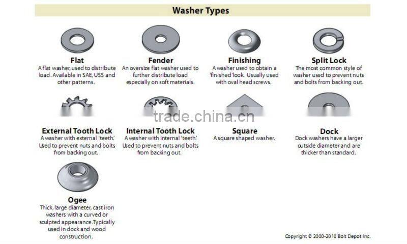 Hot sale Square type nuts for fastener