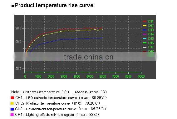 New arrival IP65 marine led floodlights 150w led flood lights