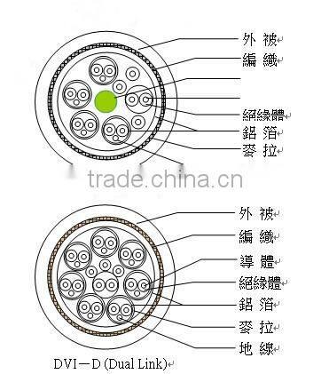 factory price DVI cable wire