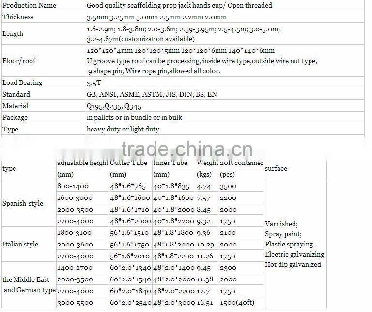 Scaffolding Parts Steel Shoring Prop Cup Nut