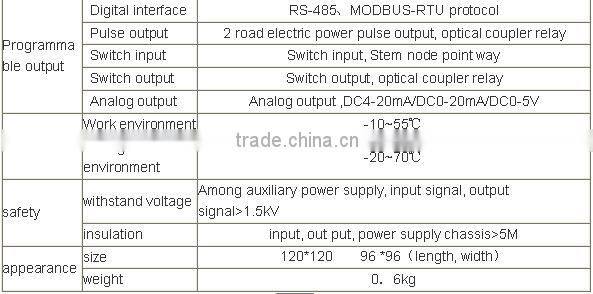 Three-phase network multifunction power meter (LED) with analog output