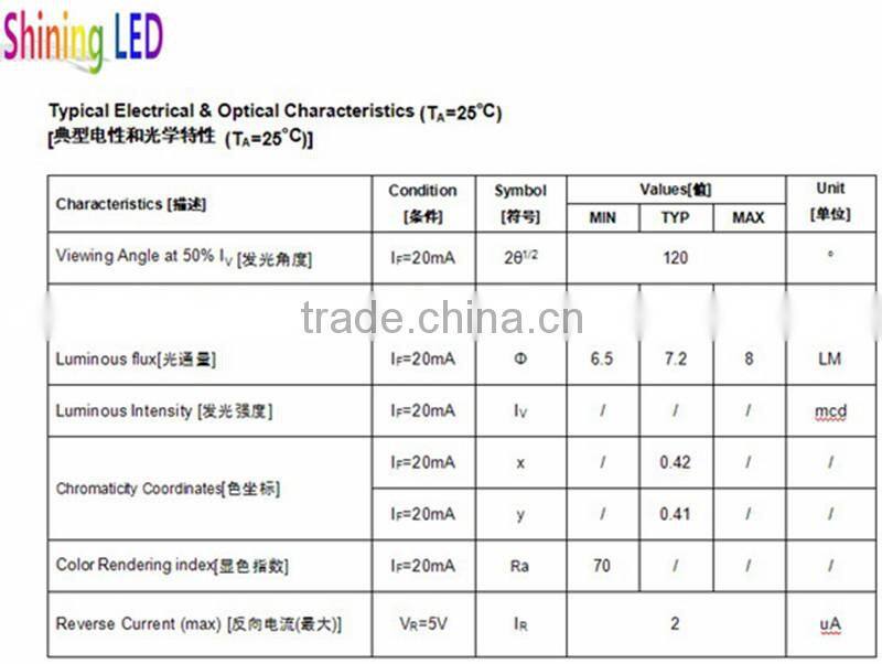 Factory Direct Sales Cool White 7-8LM 3528 SMD LED 0.06W