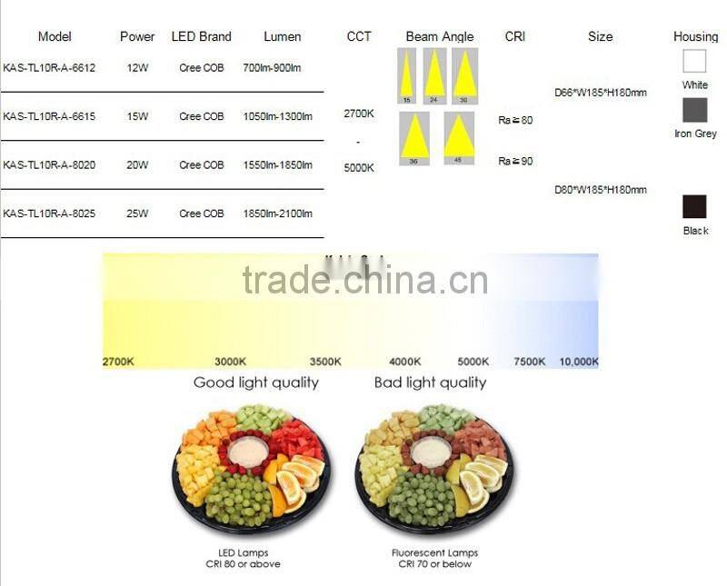 singlle phase track 15w led tracklight 230V COB LED Tracklight 2700K-5000K