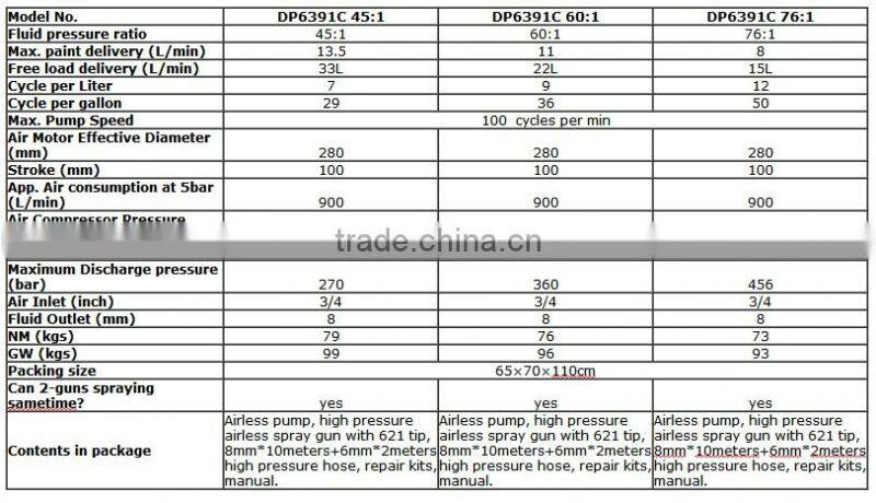 DP6391 pneumatic airless sprayer