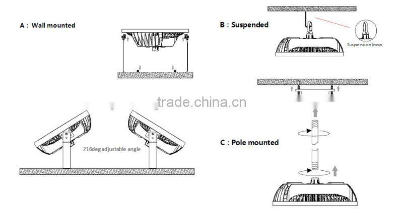 3years warranty super brightness 100w led high bay light manufacturer