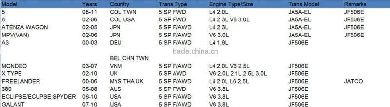JF506E 09A 5F31J Automatic Transmission Repair Master Kit for VW gearbox kit