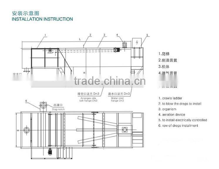 wastewater treatment equipment