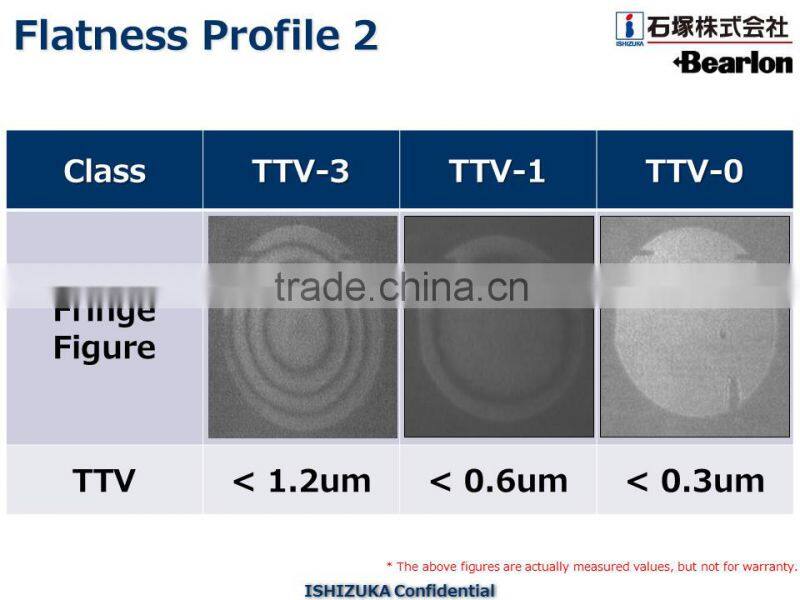 Easy to use 6 inch glasses for industrial use , 300mm diameter also available