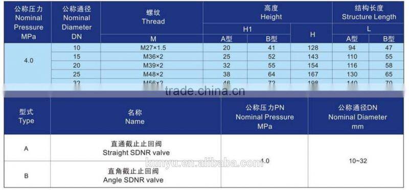 male thread bronze screw down check valve pressure low price
