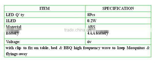 fluorescence BBQ barbecue LED light with clamp