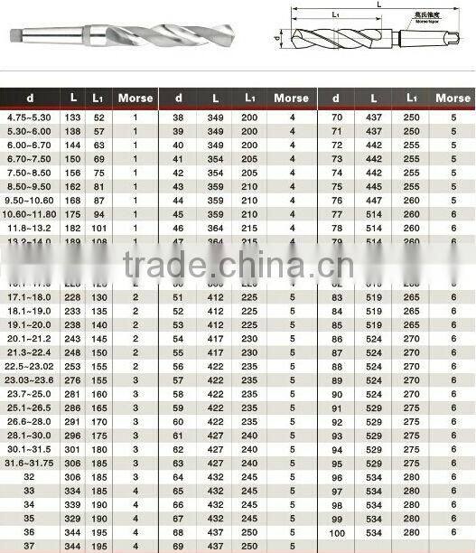 HSS DIN345 Morse Taper Shank Drill Bit