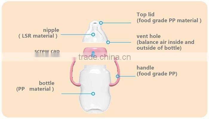 baby feeding bottle/feeding bottle/baby feeding bottle with spoon