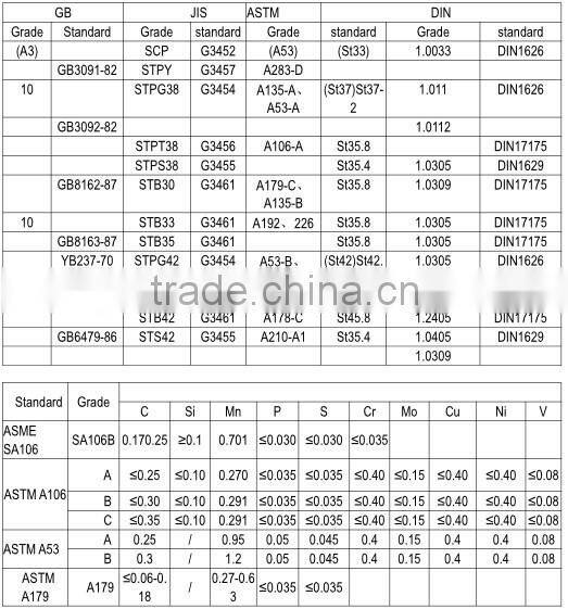 carbon steel butt weld seamless pipe & carbon steel pipe
