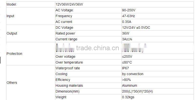 waterproof 12v 36w electronic LED driver ,36w waterproof power supply with 2 years of warranty