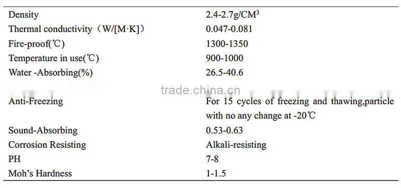 China vermiculite manufacturer and supplier